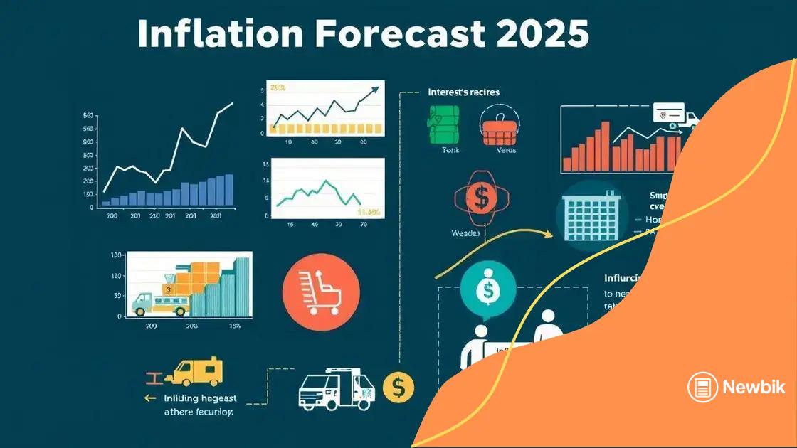 Factors influencing the US inflation forecast for 2025