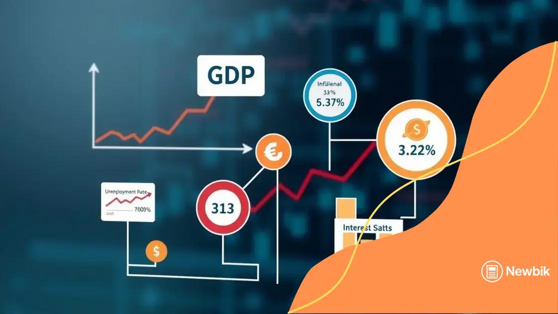 Economic indicators impacting performance